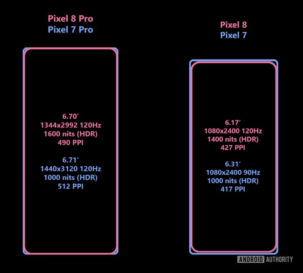 Google Pixel 8 finalmente soluciona el mayor defecto de Pixel 7