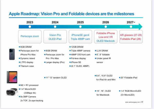  Apple Roadmap